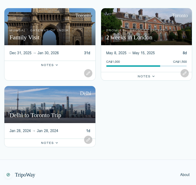 Trip timeline showing visited cities with entry and exit dates
